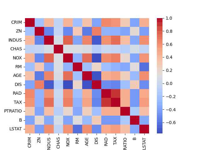 Cómo crear un mapa de calor de correlaciones de datos en Python (corrcoef y heatmap) Cómo crear un mapa de calor de correlaciones de datos en Python (corrcoef y heatmap)