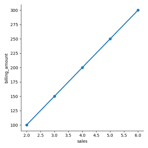 Regresión lineal con Python con librería matplotlib plot y seaborn