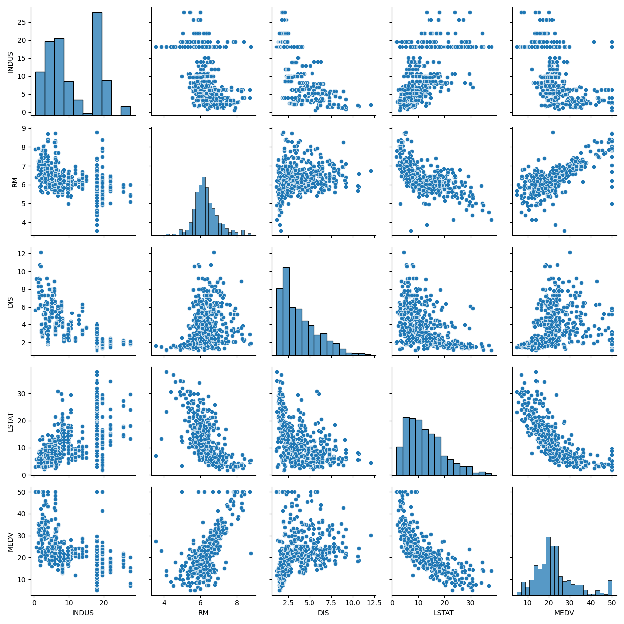 Usar seaborn pairplot para crear gráfico de correlaciones