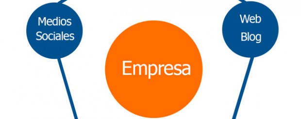 Una página web te hace ganar el 50% de tu reputación online